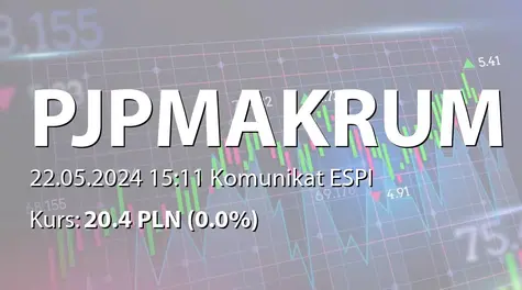 PJP MAKRUM S.A.: SA-QS1 2024 (2024-05-22)