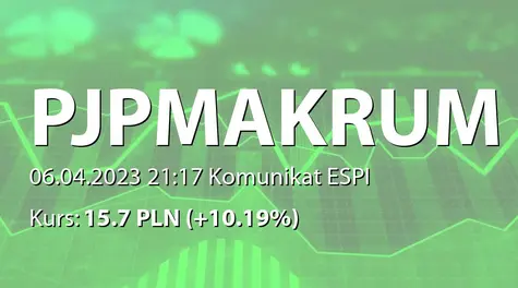 PJP MAKRUM S.A.: SA-R 2022 (2023-04-06)
