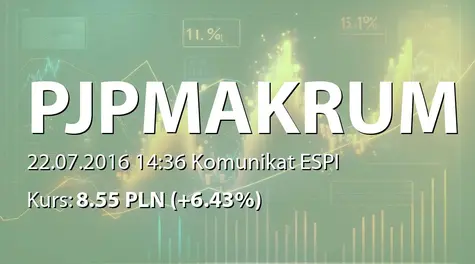 PJP MAKRUM S.A.: Sprzedaż akcji przez podmiot powiązany (2016-07-22)