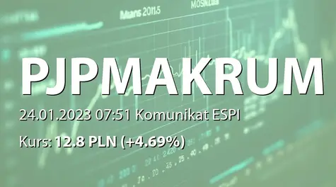 PJP MAKRUM S.A.: Szacunkowa wysokość skonsolidowanych przychodów ze sprzedaży za rok 2022 (2023-01-24)