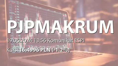 PJP MAKRUM S.A.: ZWZ - podjęte uchwały: wypłata dywidendy - 1,40 PLN, zmiany w RN, połączenie z QDS24 sp. z o.o. (2024-06-19)