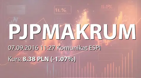 PJP MAKRUM S.A.: Zakup akcji przez podmiot powiązany (2016-09-07)