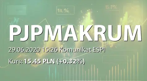 PJP MAKRUM S.A.: ZWZ - podjęte uchwały: 0,60 PLN dywidendy, zmiany w statucie, skup własnych akcji, zmiany w RN (2020-06-29)