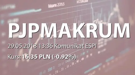 PJP MAKRUM S.A.: ZWZ - podjęte uchwały: pokrycie straty za rok 2016, wypłata dywidendy - 1,10 PLN (2018-05-29)