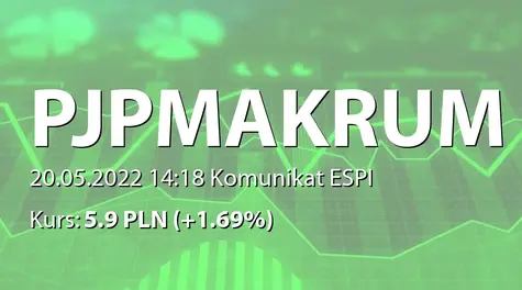 PJP MAKRUM S.A.: ZWZ - uzupełnienie projektów uchwał (2022-05-20)