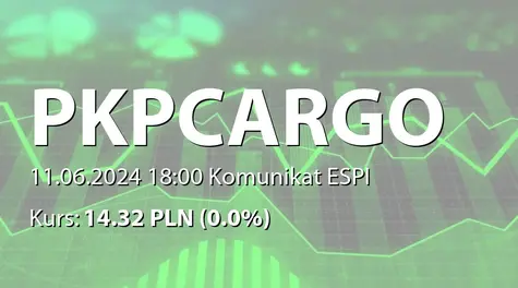 PKP CARGO S.A.: Rozwiązanie za wypowiedzeniem  Zakładowego Układu Zbiorowego Pracy (2024-06-11)