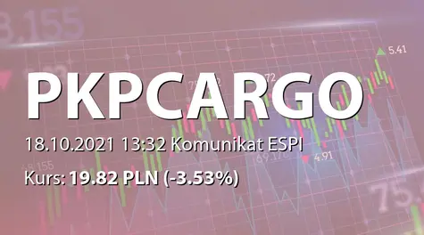 PKP CARGO S.A.: Odwołanie członków Zarządu oraz oddelegowanie członka RN na stanowisko Prezesa Zarządu (2021-10-18)