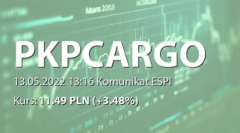 PKP CARGO S.A.: Szacunek wybranych danych finansowych i operacyjnych Grupy za 3 miesiące 2022 (2022-05-13)