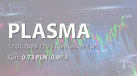 Plasma System S.A.: NWZ - lista akcjonariuszy (2023-01-12)