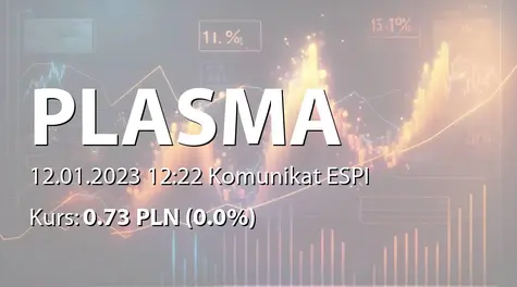 Plasma System S.A.: NWZ - lista akcjonariuszy (2023-01-12)