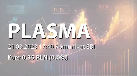 Plasma System S.A.: NWZ - podjęte uchwały: zbadanie i analiza transakcji z PPHU Martech-Plus Marcin Mistarz sp.j. (2023-03-21)