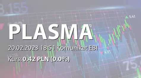 Plasma System S.A.: Powołanie członków RN na nową kadencję (2023-02-20)