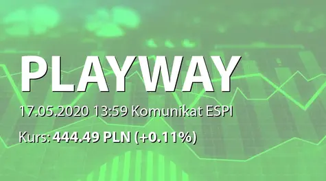 PlayWay S.A.: Informacja produktowa (2020-05-17)