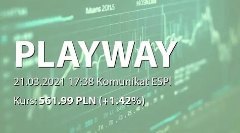 PlayWay S.A.: Informacja produktowa (2021-03-21)