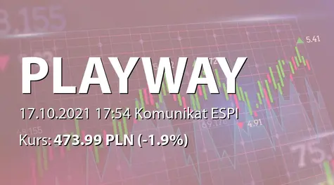 PlayWay S.A.: Popremierowy raport sprzedażowy dotyczący gry Junkyard Simulator (2021-10-17)