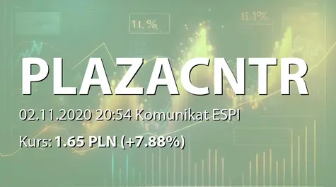 Plaza Centers N.V.: Addendum to the pre-sale agreement (2020-11-02)