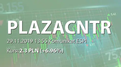 Plaza Centers N.V.: Pre-agreement for the sale of a plot in Brasov (2019-11-29)