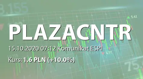 Plaza Centers N.V.: Update regarding a lawsuit against entities involved in the sale of U.S. shopping centers in 2011 (2020-10-15)