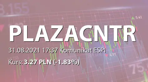 Plaza Centers N.V.: Valuation of plot located in bangalore, India (2021-08-31)