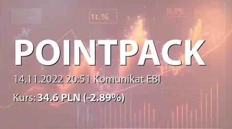 Pointpack S.A.: SA-Q3 2022 (2022-11-14)