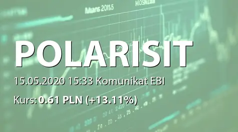 Polaris IT Group S.A.: SA-Q1 2020 (2020-05-15)