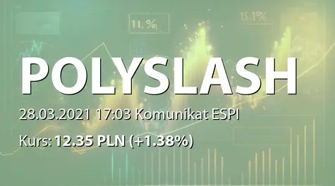 Polyslash S.A.: Raport sprzedażowy gry (2021-03-28)