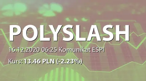 Polyslash S.A.: Umowa z Console Labs SA (2020-12-16)