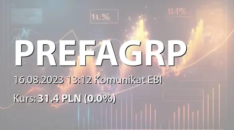 Prefa Group S.A.: Incydentalne naruszenie obowiązku informacyjnego (2023-08-16)