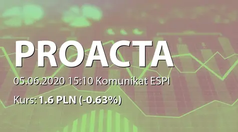 PROACTA S.A.: NWZ - lista akcjonariuszy (2020-06-05)