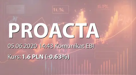 PROACTA S.A.: NWZ - podjęte uchwały: zmiana nazwy, emisja akcji serii G, H i I, zmiany w RN (2020-06-05)