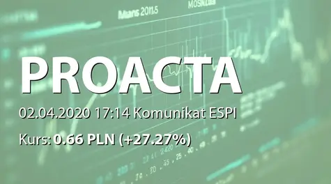 PROACTA S.A.: NWZ - projekty uchwał: emisja akcji serii G, H I, zmiany w RN (2020-04-02)