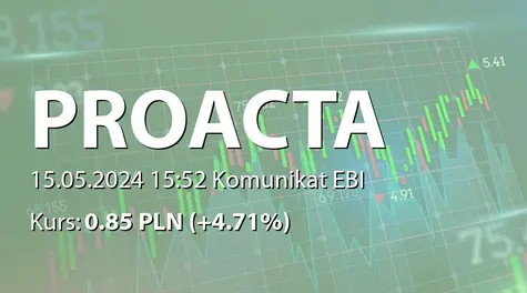 PROACTA S.A.: SA-Q1 2024 (2024-05-15)