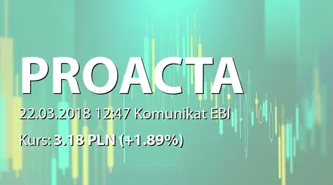 PROACTA S.A.: Rejestracja podwyĹźszenia kapitału w KRS (2018-03-22)