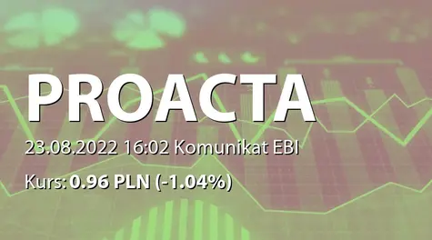 PROACTA S.A.: Rejestracja zmian statutu w KRS (2022-08-23)