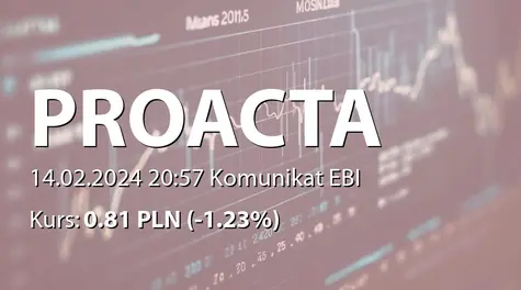 PROACTA S.A.: SA-Q4 2023 (2024-02-14)