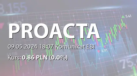 PROACTA S.A.: SA-R 2023 (2024-05-09)
