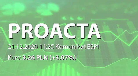 PROACTA S.A.: Umowa inwestycyjna z PlayWay SA (2020-12-21)