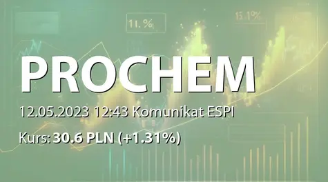 Prochem S.A.: ZWZ (15:00) - projekty uchwał: podział zysku za rok 2022, obniżenie kapitału, zmiany w statucie (2023-05-12)