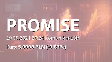A.P.N. Promise S.A.: ZWZ (13:00) - ogłoszenie i projekty uchwał (2024-05-29)