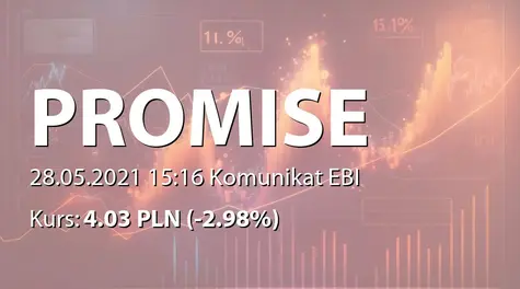 A.P.N. Promise S.A.: SA-R 2020 (2021-05-28)