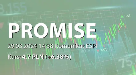A.P.N. Promise S.A.: Wniosek o wprowadzenie akcji serii G i L do obrotu (2024-03-29)