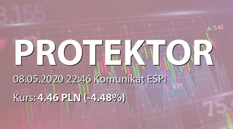 Protektor S.A.: SA-R 2019 (2020-05-08)