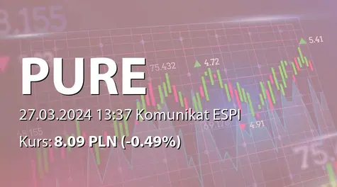 Pure Biologics S.A.: NWZ - lista akcjonariuszy (2024-03-27)