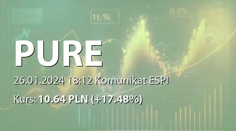 Pure Biologics S.A.: Zbycie akcji przez osobę powiązaną (2024-01-26)