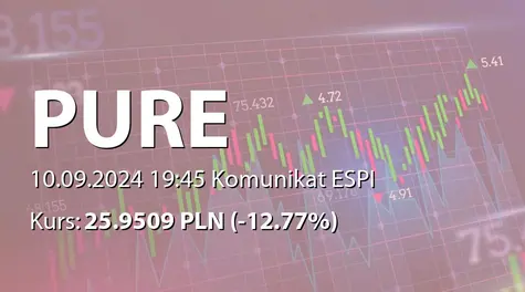 Pure Biologics S.A.: Zmiany w składzie Rady Nadzorczej Spółki (2024-09-10)