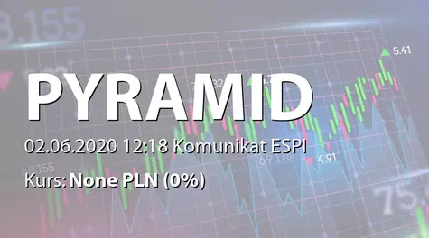 Pyramid Games S.A.: Informacja produktowa (2020-06-02)