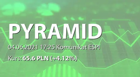 Pyramid Games S.A.: Informacja produktowa (2021-06-04)
