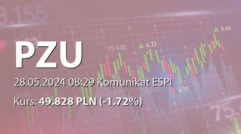Powszechny Zakład Ubezpieczeń S.A.: Zmiana perspektywy ratingowej przez S&P Global Ratings (2024-05-28)