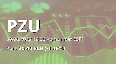 Powszechny Zakład Ubezpieczeń S.A.: ZWZ - podjęte uchwały: wypłata dywidendy - 1,94 PLN, zmiany w RN, zmiany w statucie (2022-06-29)