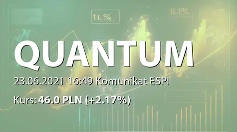 Quantum Software S.A.: Wypłata dywidendy - 3,17 PLN (2021-06-23)
